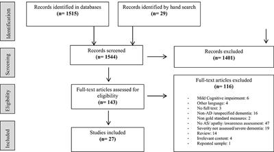 The Association Between Impaired Awareness and Depression, Anxiety, and Apathy in Mild to Moderate Alzheimer's Disease: A Systematic Review